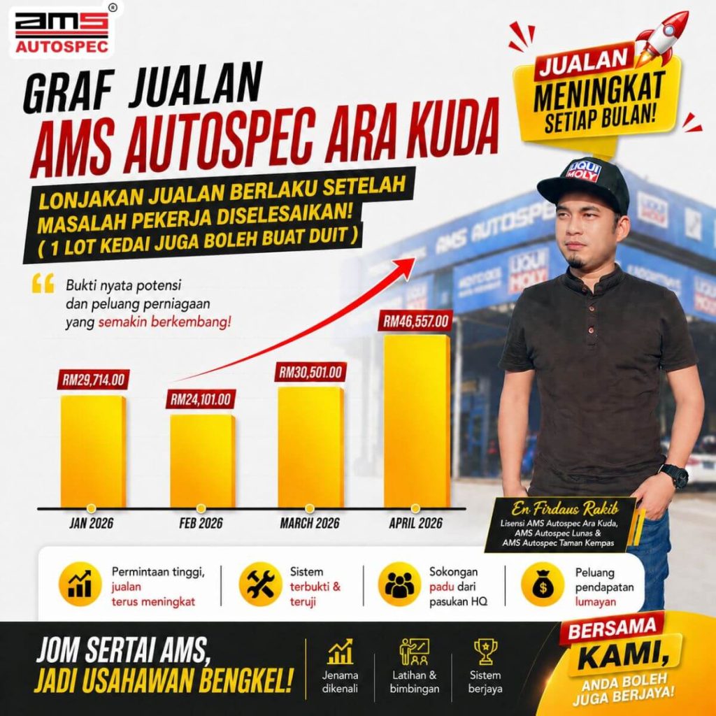 Testimoni Kejayaan Cawangan 3 (1)